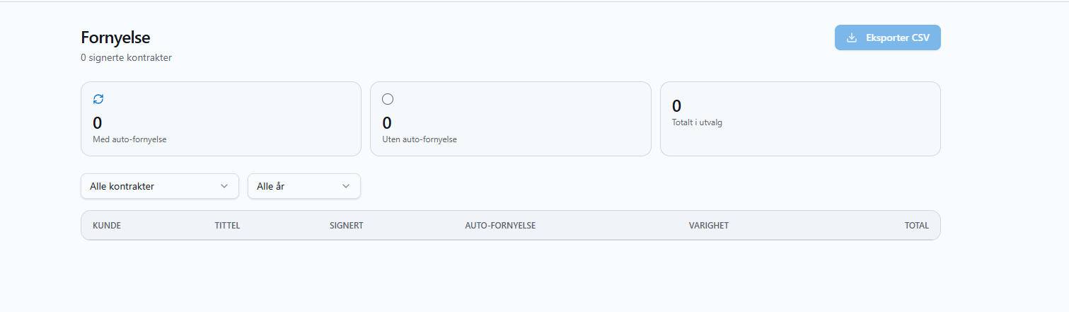 Fornyelse og recurring revenue — automatisert